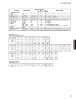 Yamaha RXA-3020 - Service Manual-Part-3 